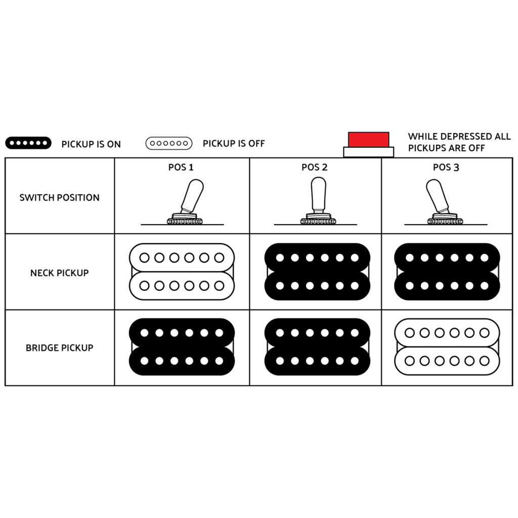 Електрогітара EVH 5150 Series Standard Ebony (234850) - зображення 7