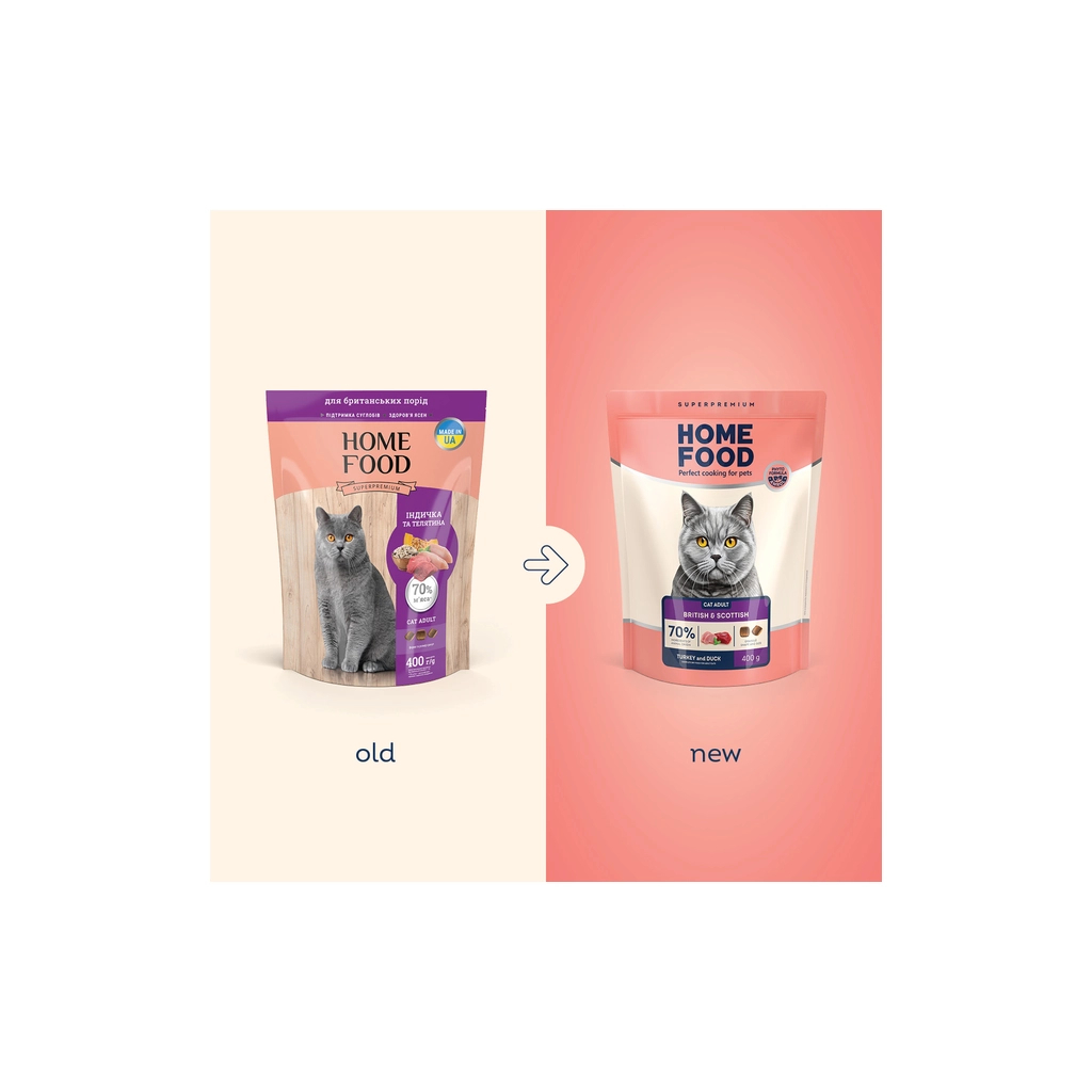 Сухий корм для кішок Home Food For British and Scottish breeds/for large breeds з індичкою та качкою 400 г (4820235021016) - зображення 2