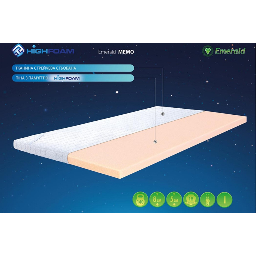 Топер Highfoam Emerald Memo, скрутка 150 x 190 см (4820000665711) - изображение 8
