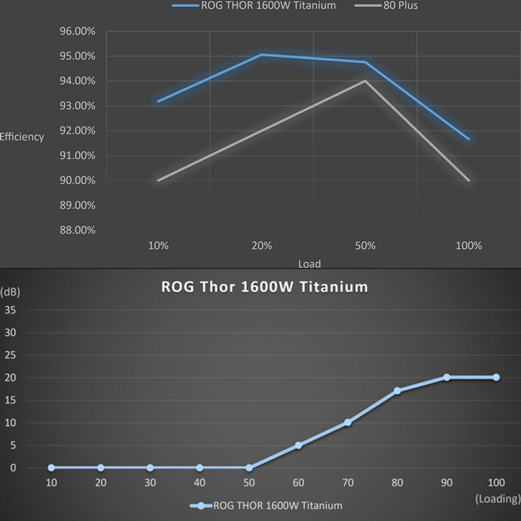 Блок живлення ASUS 1600W ROG THOR (ROG-THOR-1600T-GAMING) - изображение 12