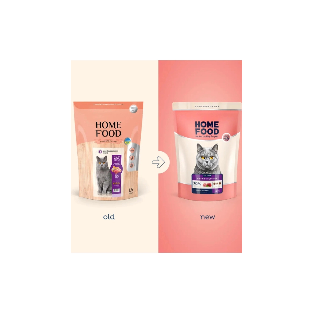 Сухий корм для кішок Home Food For British and Scottish breeds/for large breeds з індичкою та качкою 1.6 кг (4820235021177) - зображення 2
