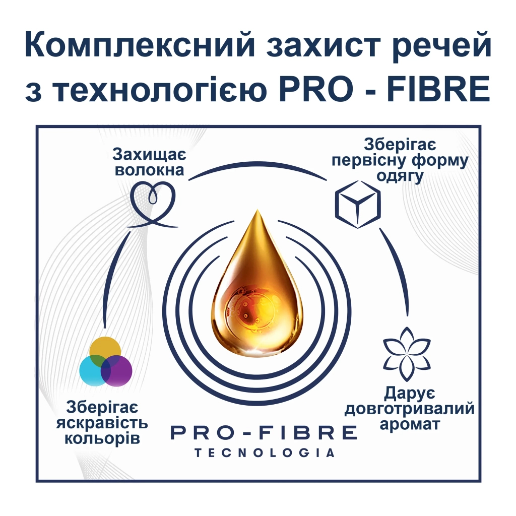 Кондиціонер для білизни Coccolino Perfume & Care Tiare Flower & Red Fruits 925 мл (8720181409653) - изображение 3