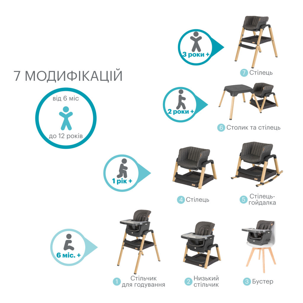Стілець для годування Tutti Bambini 7 в 1 Nova сірий (611010/3590) - зображення 12