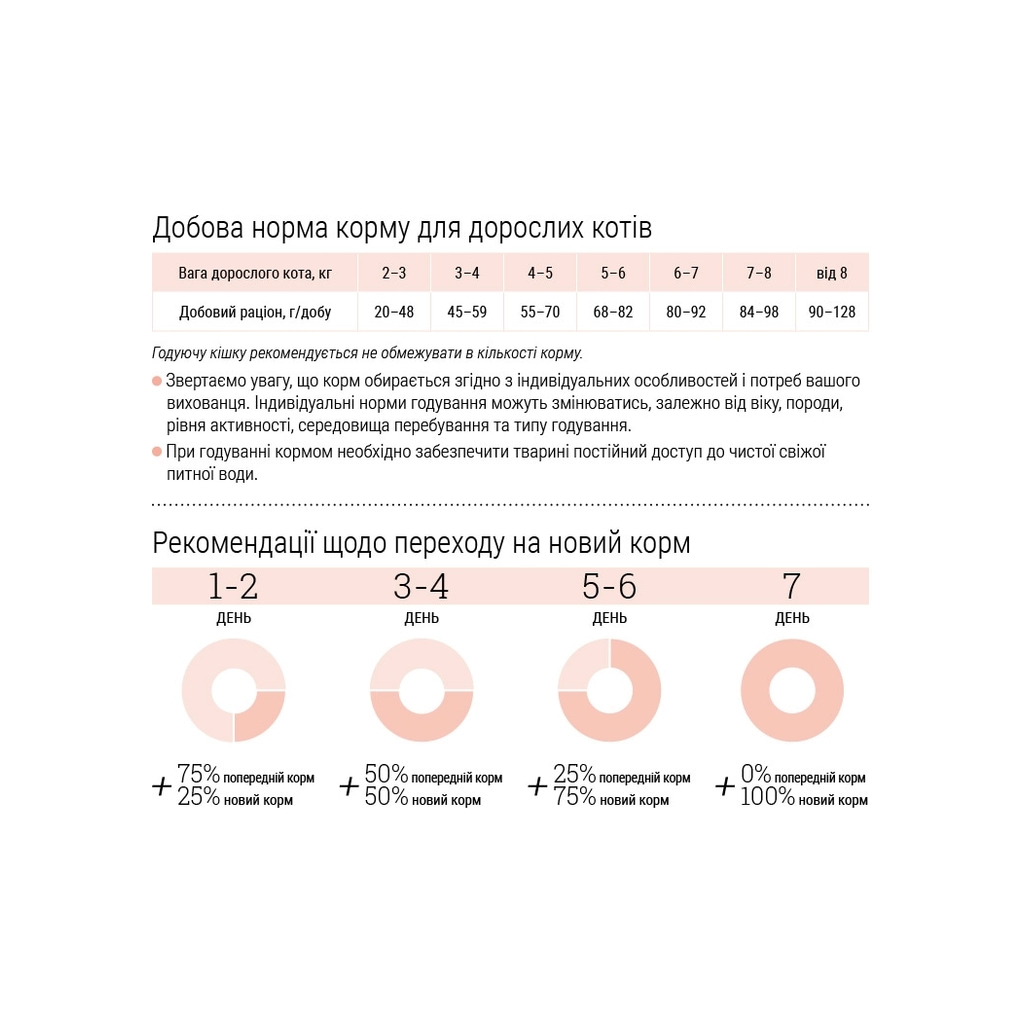 Сухий корм для кішок Home Food Healthy skin and shiny coat з індичкою та лососем 1.6 кг (4820235020170) - зображення 6