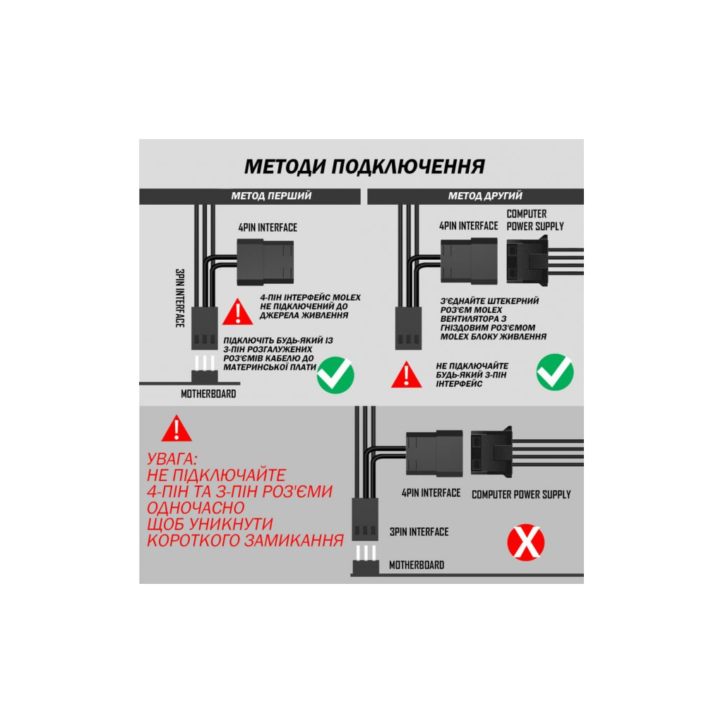 Кулер до корпусу Zezzio ZA-120 3 in 1 Kit - зображення 7