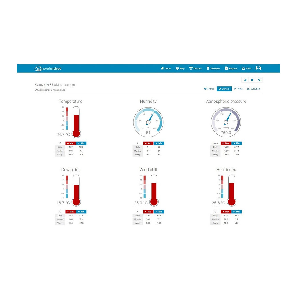 Метеостанція Sencor SWS12500WIFI - зображення 11