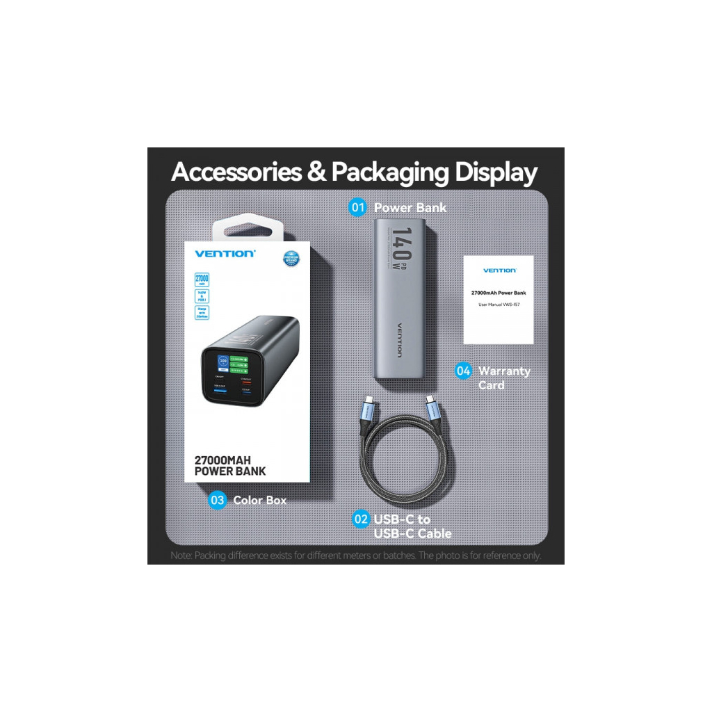 Батарея універсальна Vention 27000mAh 140W 5A PD, QC/3.0, 2xUSB-C, USB-A, LED Display, Gray (FHVH0) - зображення 3