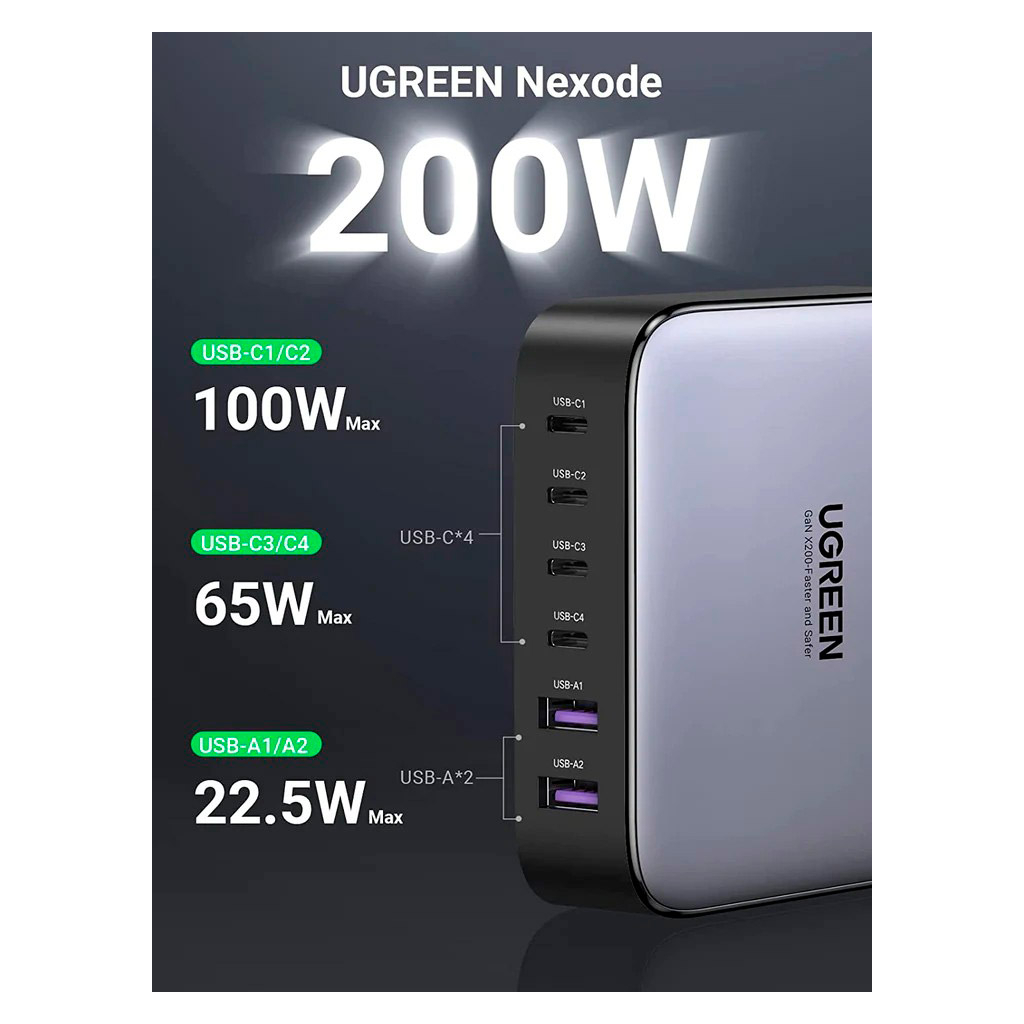 Зарядний пристрій Ugreen 6xUSB 200W (4хUSB-C+2xUSB-A) Gan CD271 (40914) - зображення 3