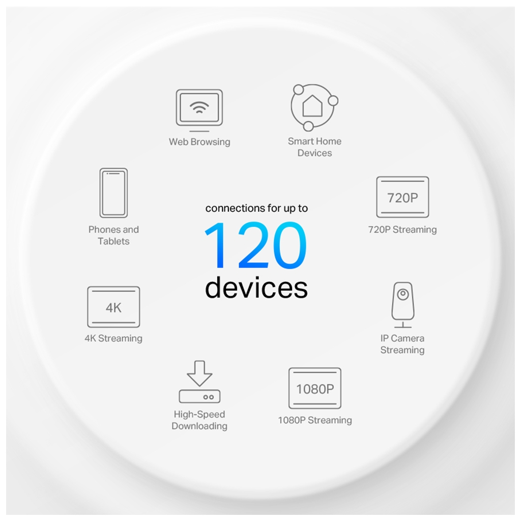 Точка доступу Wi-Fi TP-Link DECO-X10-3-PACK - зображення 5