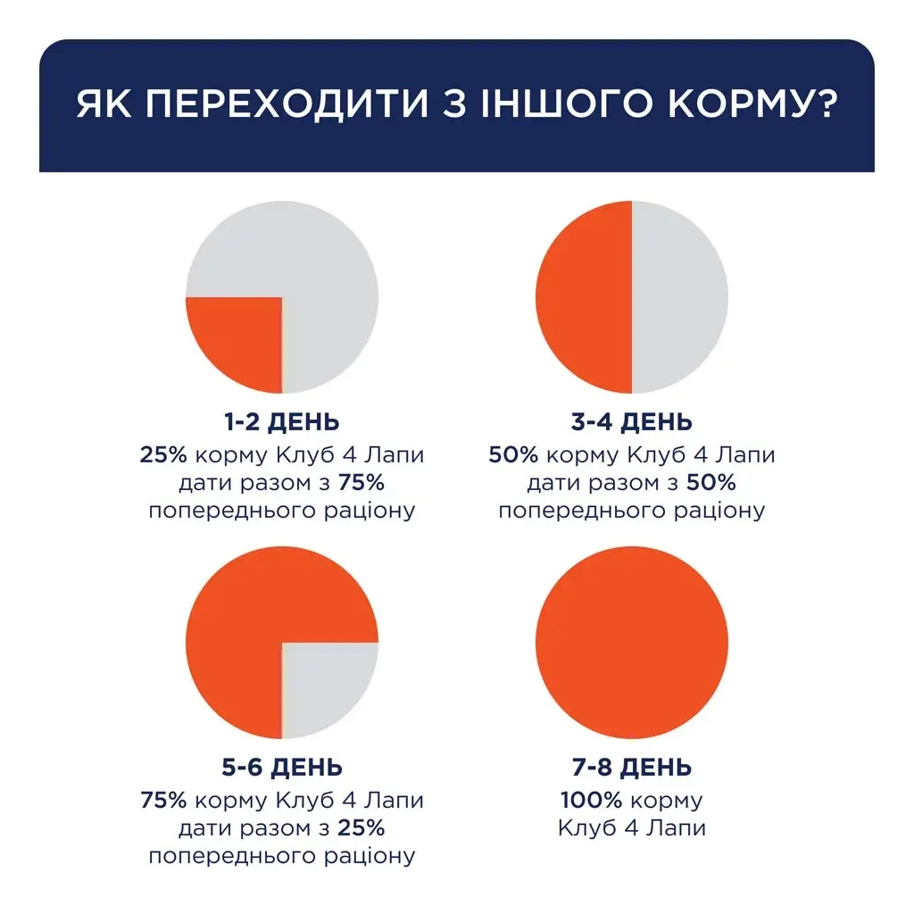 Сухий корм для собак Club 4 Paws Преміум. Для малих порід з качкою 14 кг (4820215368964) - зображення 3