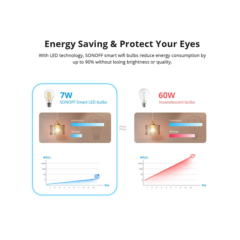 Розумна лампочка Sonoff Sonoff B02-F-ST64 (B02-F-ST64) - зображення 4
