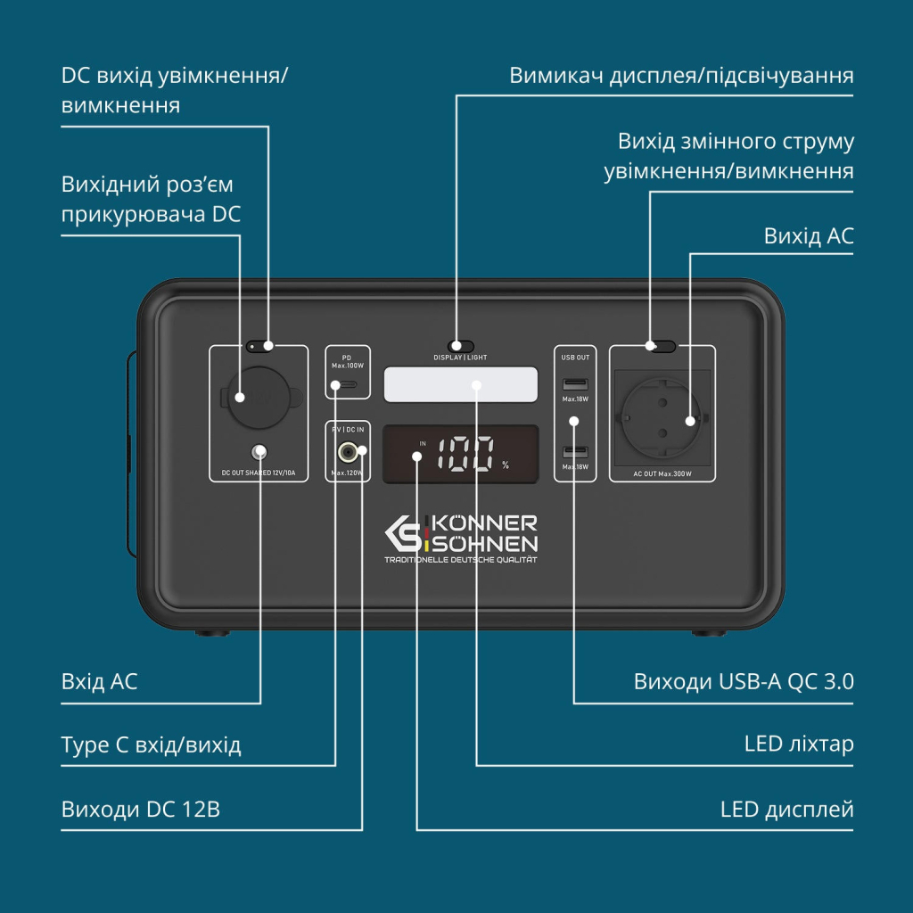 Зарядна станція Konner&Sohnen KS500PS 500W 448Wh (KS500PS) - изображение 10
