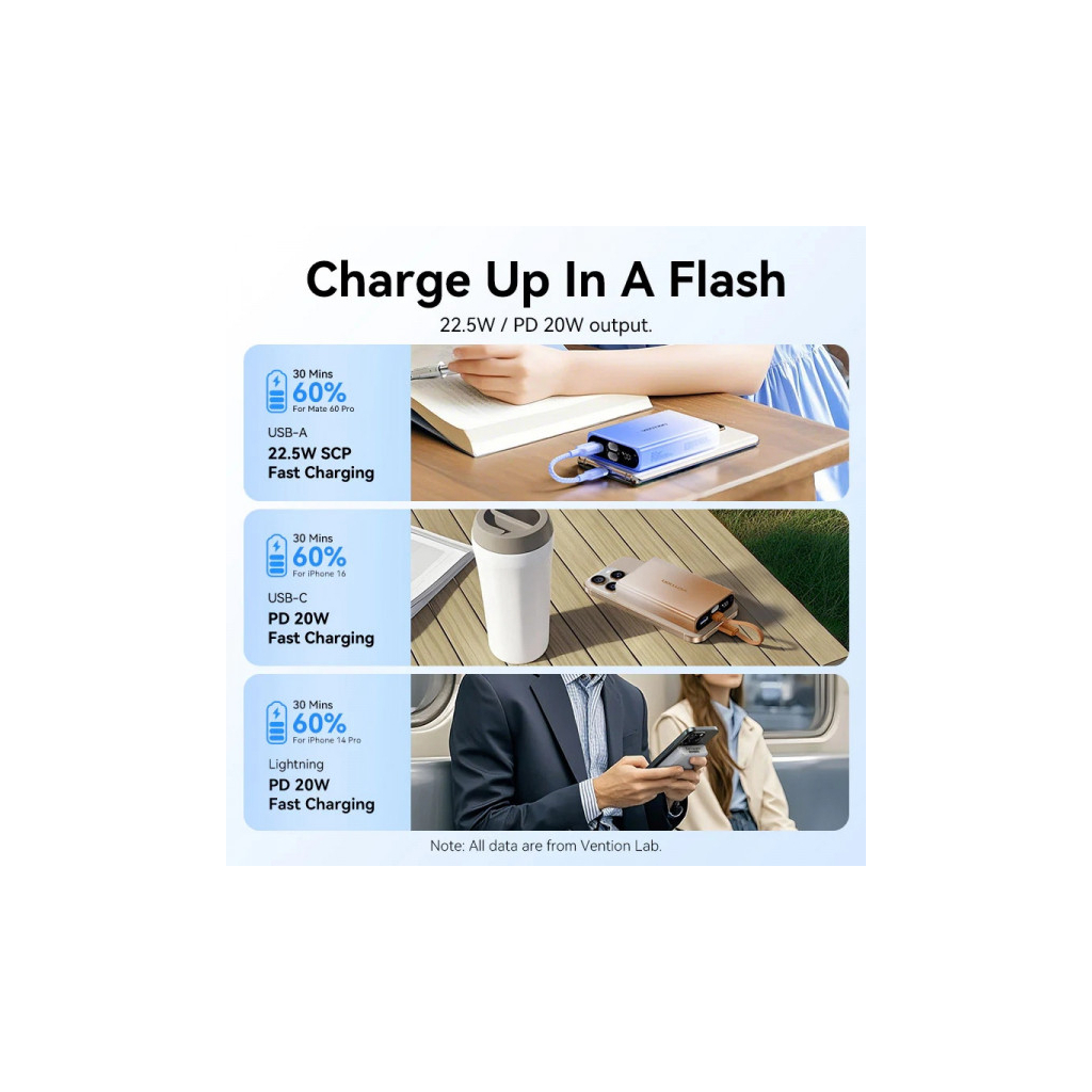 Батарея універсальна VENTION 10000mAh 22,5W PD, USB-A, USB-C In/Out, Lightning In/Out, LED display, Gold (FHZJ0) - picture 7