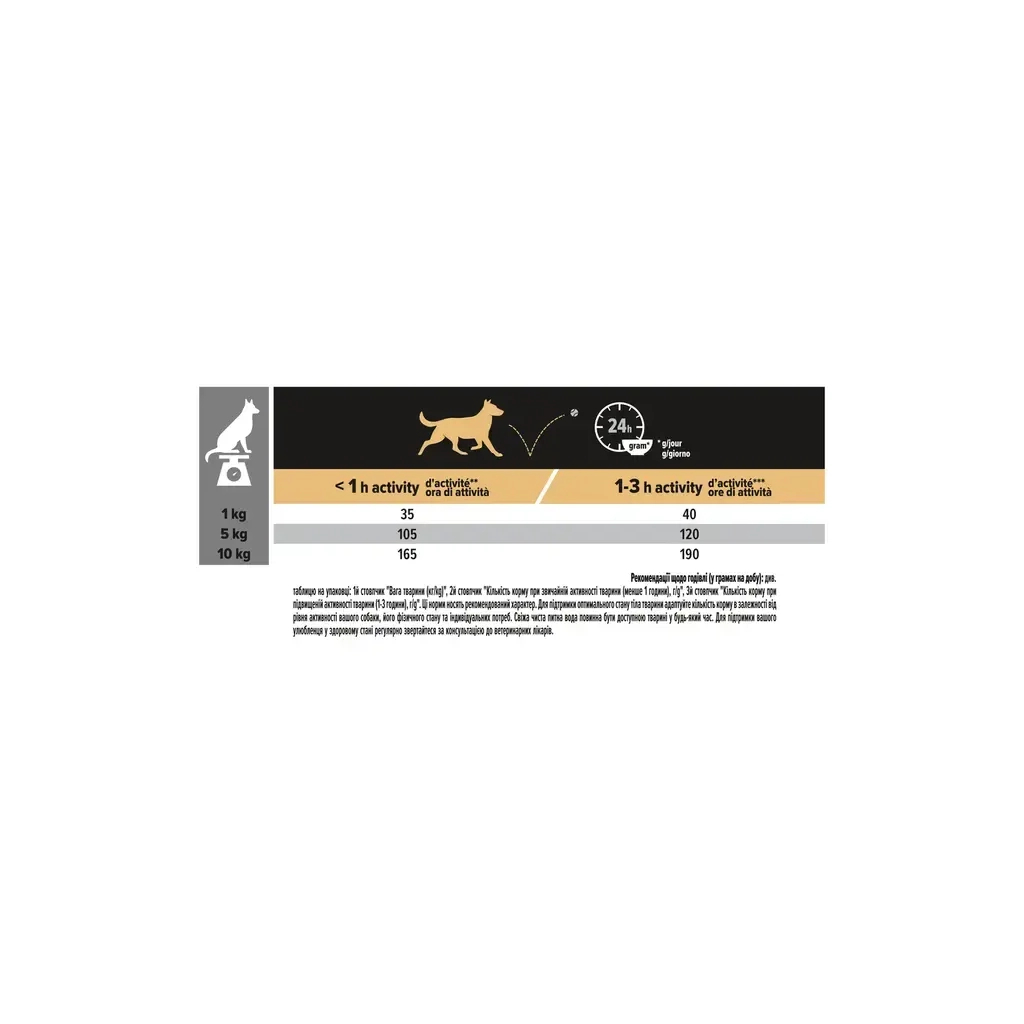 Сухий корм для собак Purina Pro Plan Small&Mini Sensitive Digestion зі смаком ягняти 3 кг (7613036611268) - зображення 3
