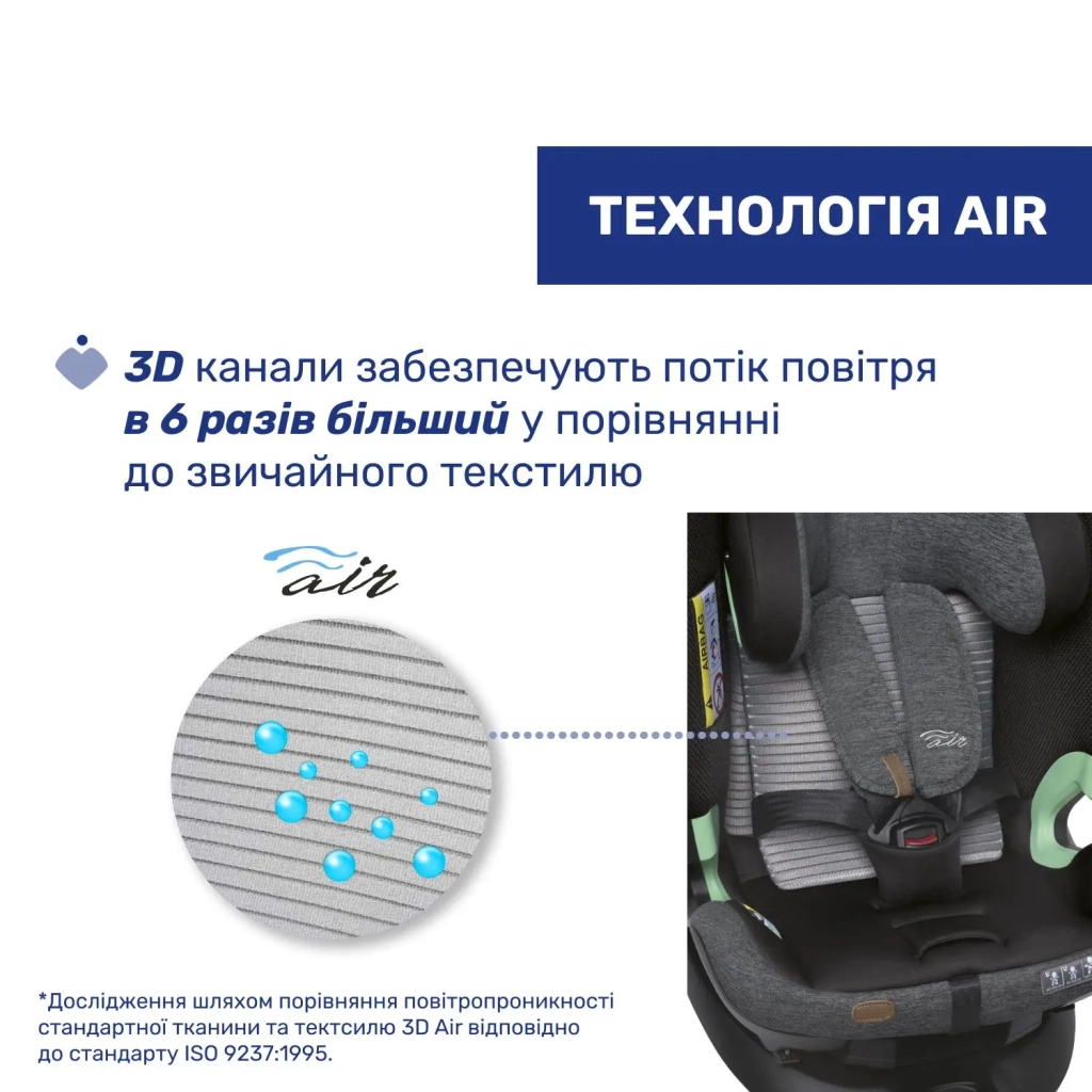 Автокрісло Chicco Bi-Seat Air i-Size Без бази 0+/1/2/3 (87104.16) - зображення 4