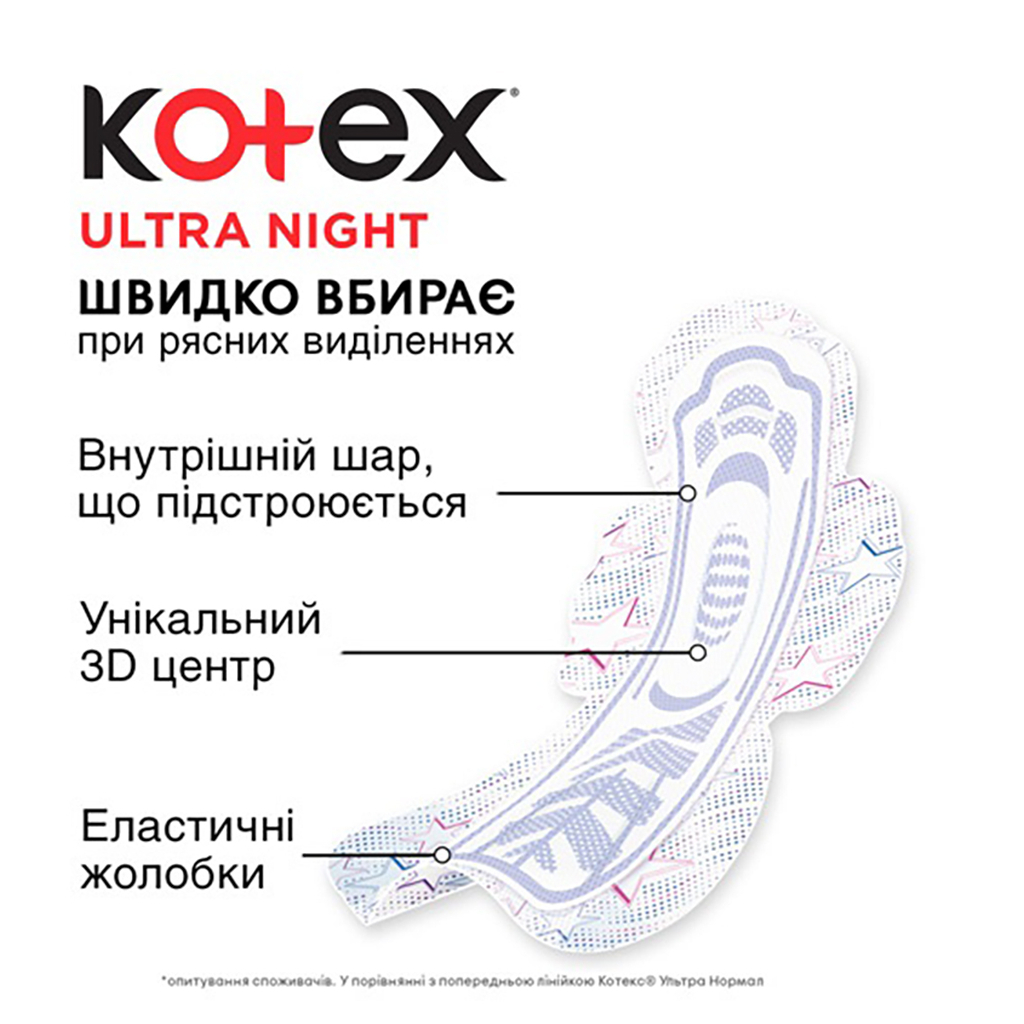 Гігієнічні прокладки Kotex Ultra Night 7 шт. (5029053540108) - зображення 3