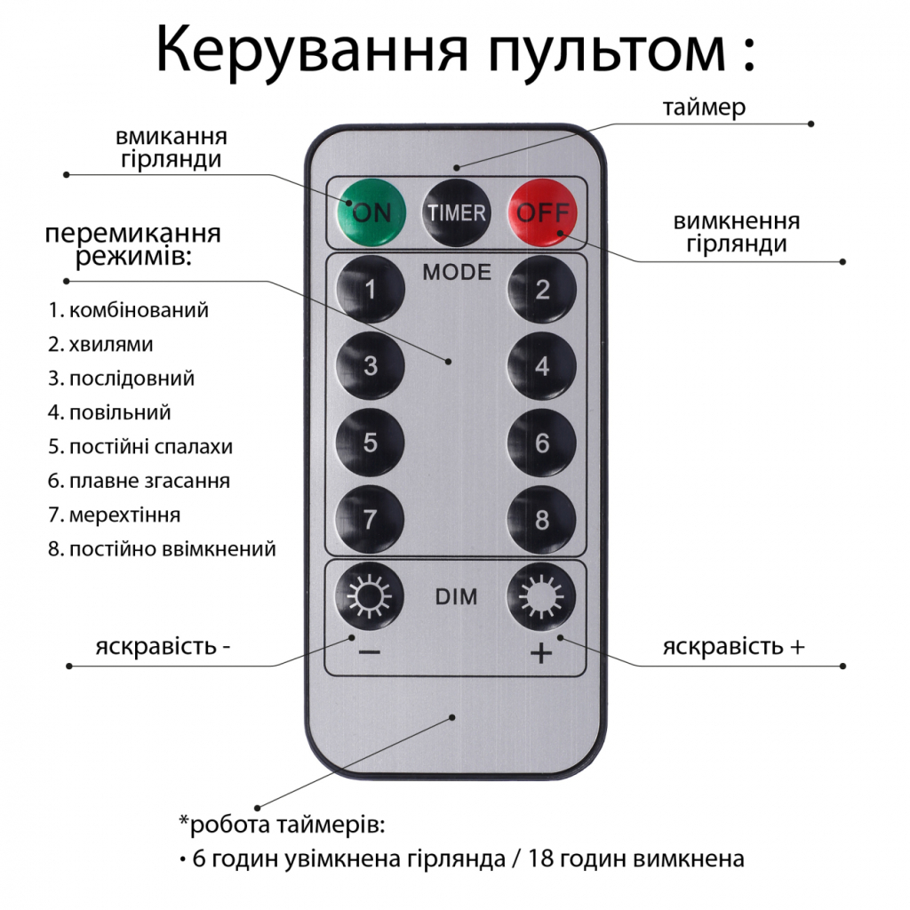 Гірлянда YES! Fun Нитка 50 м, 500 LED тепло-біла, 8 функцій, пульт. (975129) - зображення 3
