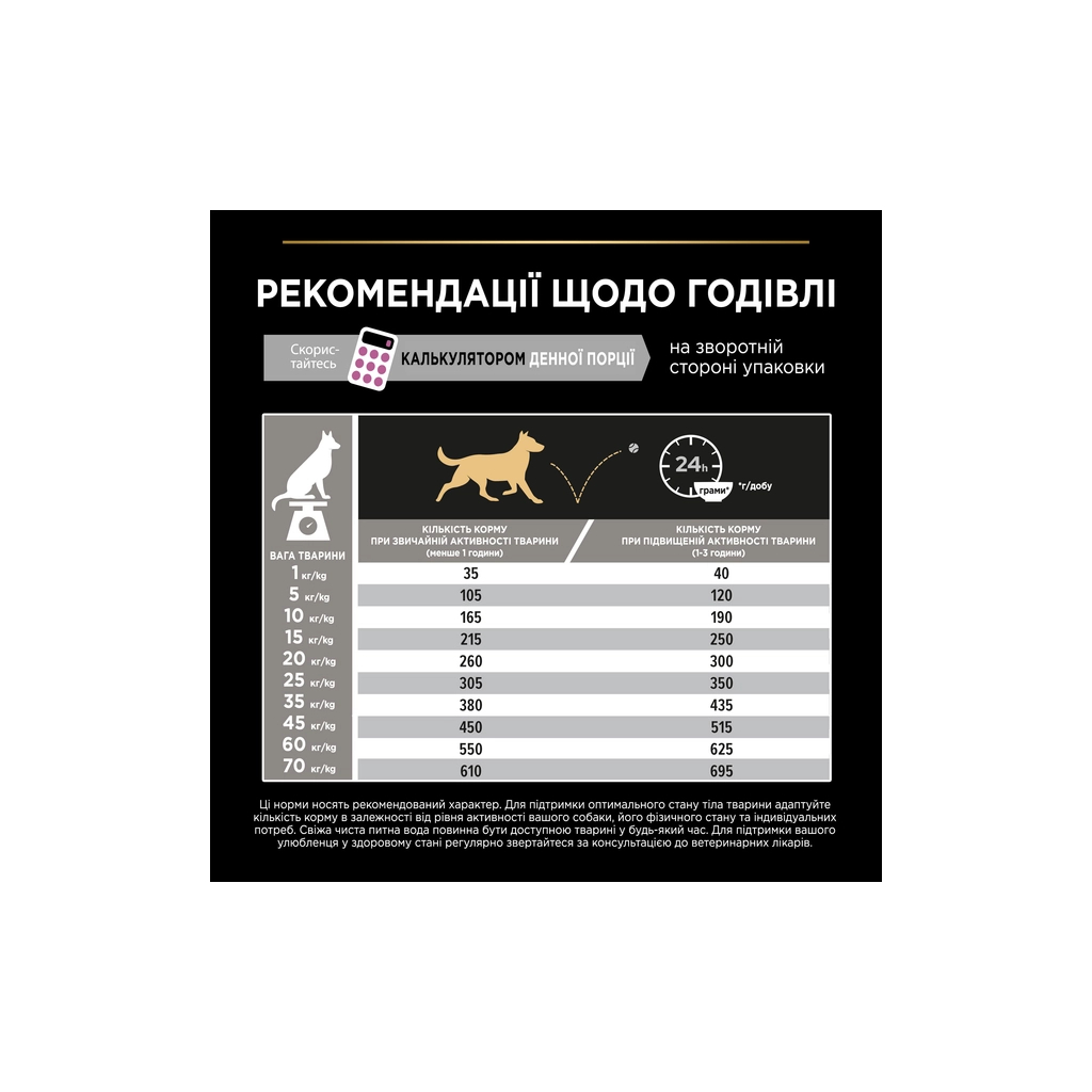 Сухий корм для собак Purina Pro Plan Dog Medium Adult Sensitive Skin з лососем і рисом 14 кг (7613035120464) - зображення 10
