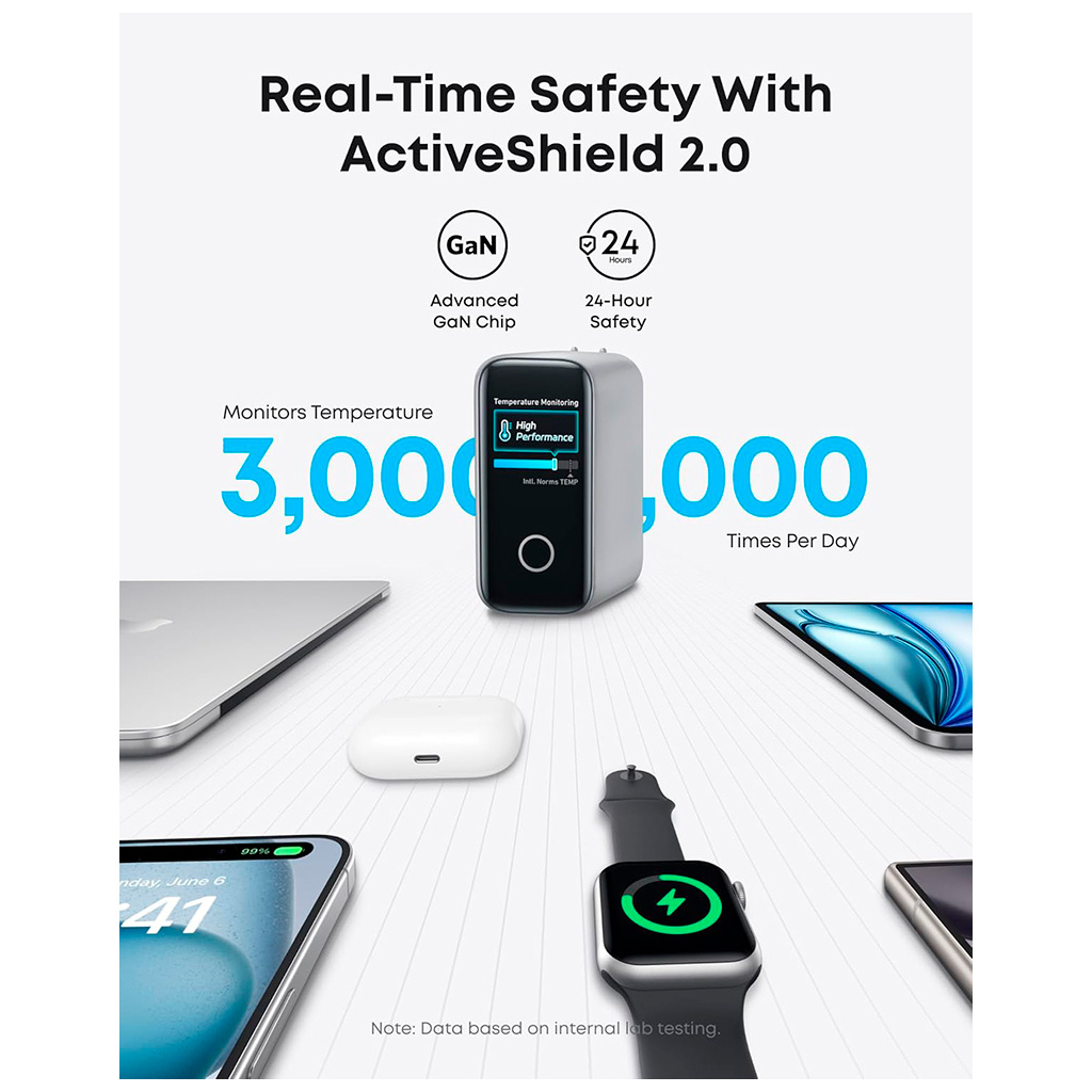 Зарядний пристрій Anker Laptop GaN 140W 3xUSB-C PD3.1 + USB-A + display + cable Silver (B2697G41) - зображення 5