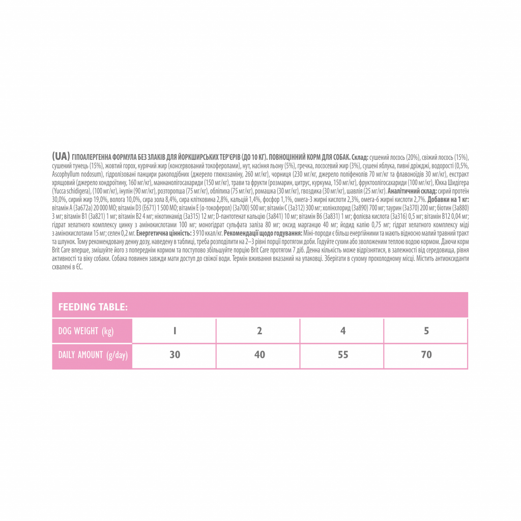 Сухий корм для собак Brit Care GF Mini Yorkshire 7 кг (8595602520213) - зображення 3