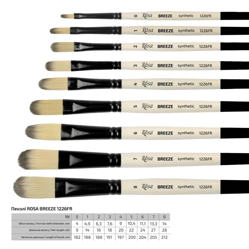 Пензлик для малювання Rosa Синтетика овальна, BREEZE 1226FR, №8 (4823098535584) - изображение 3
