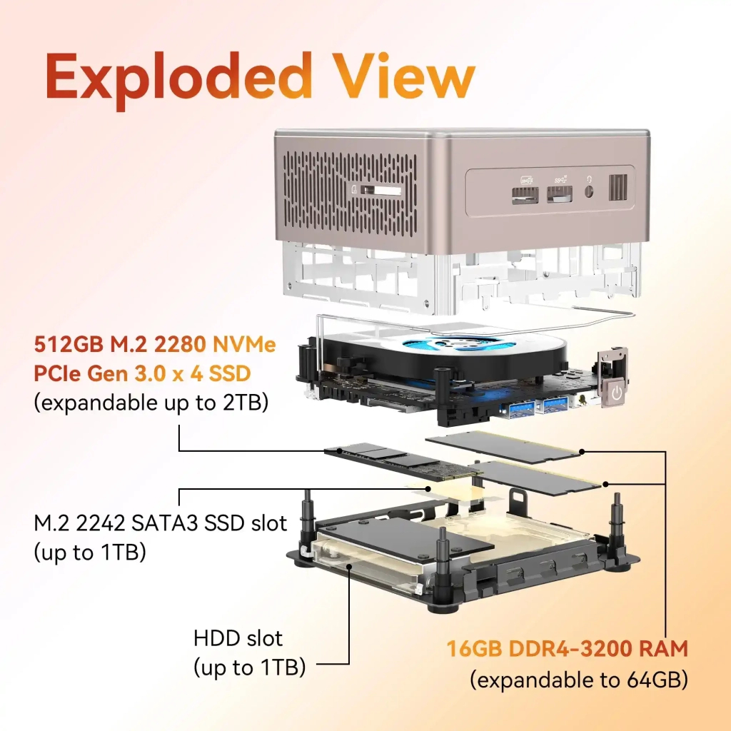 Комп'ютер GEEKOM Mimi PC A5 / Ryzen7 5825U, 16, 512, W11Pro (GMA5R75825U-16512-EU) - изображение 11