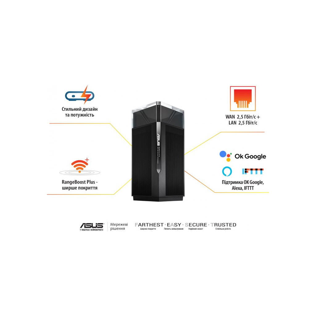 Маршрутизатор ASUS ET12(1-PK) - изображение 9