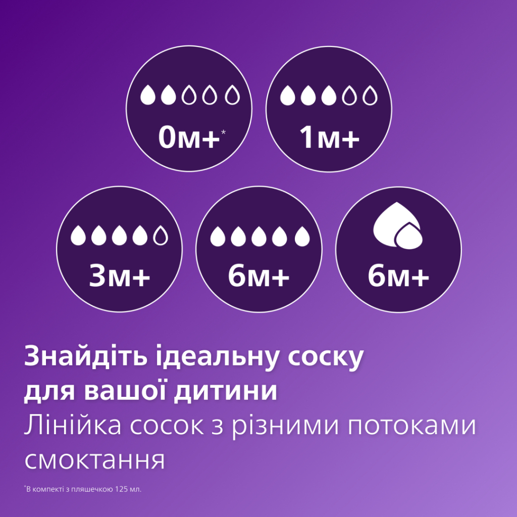 Соска Philips AVENT Natural повільний потік 1+ міс 2 шт (SCY963/02) - зображення 6