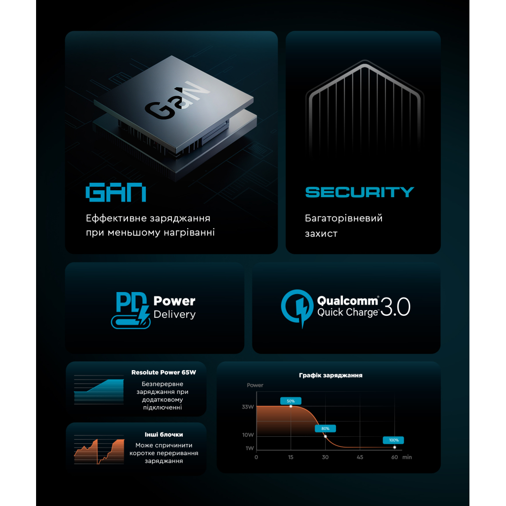 Зарядний пристрій Armorstandart ARP-621 Resolute Power USB-C 65W GaN Black (ARM70023) - изображение 5