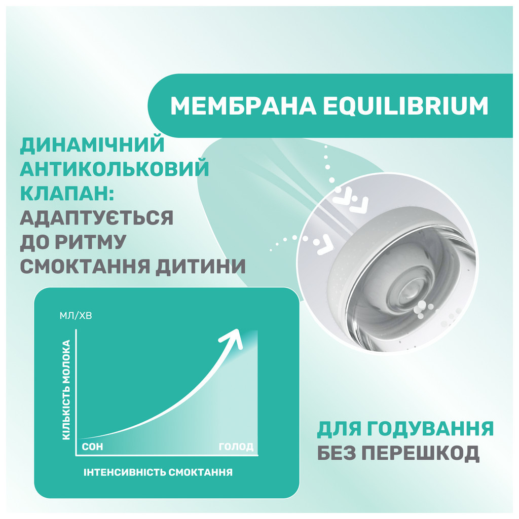 Пляшечка для годування Chicco Perfect 5 Love із силіконовою соскою 4+ міс. 300 мл Синя (20235.21.40) - изображение 5