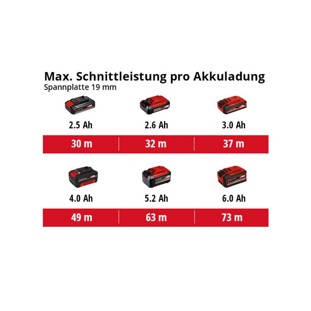 Дискова пила Einhell TE-CS 18/190 Li BL - Solo акум., PXC, 18В, диск 190х20 мм (без АКБ та ЗП) (4331210) - изображение 8