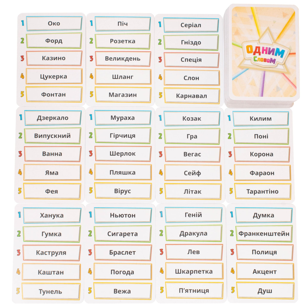 Настільна гра Geekach Games Одним словом (Just One, Натяк зрозумів) (GKCH007) - зображення 7