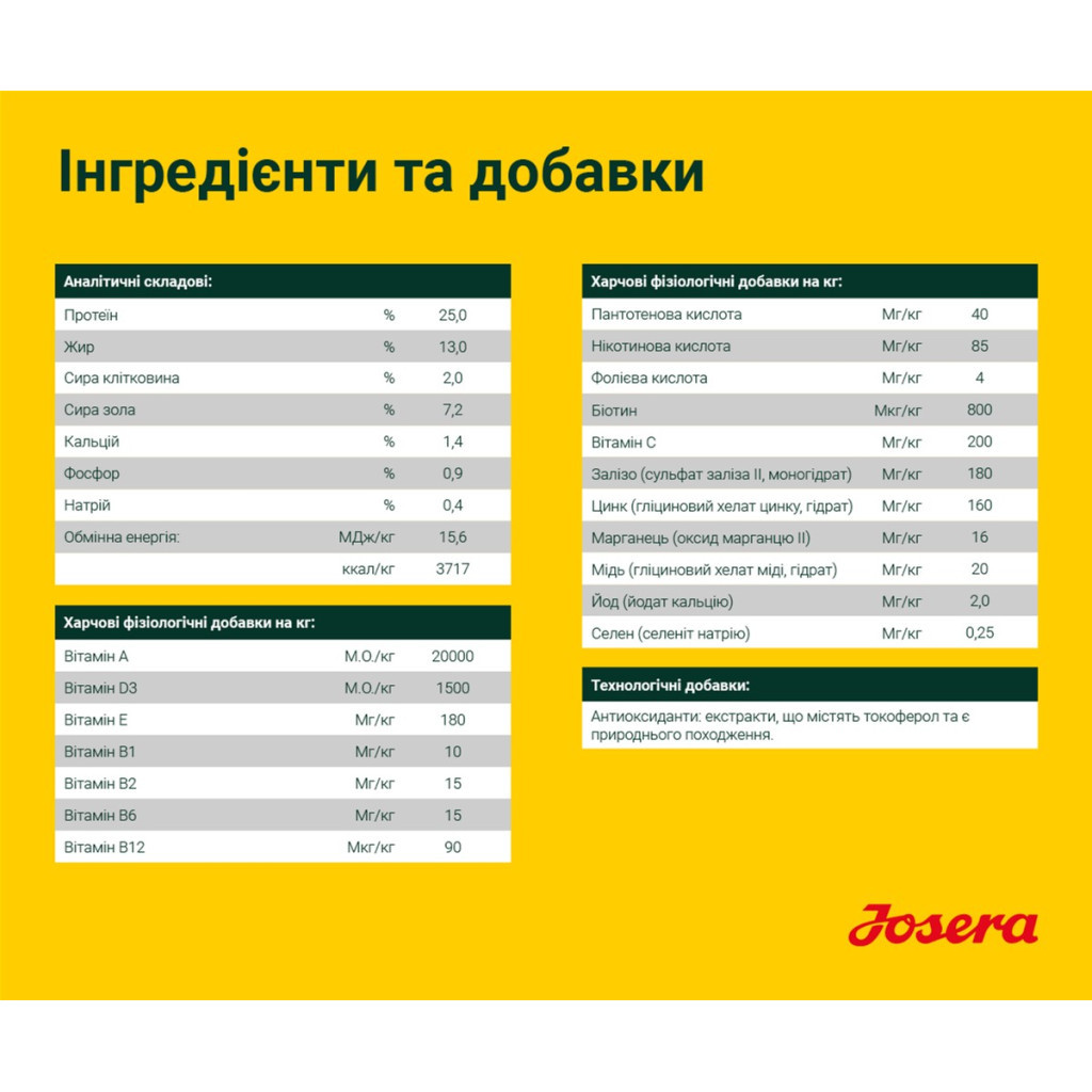 Сухий корм для собак Josera Young Star 900 г (4032254745327) - зображення 5