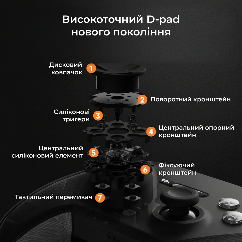 Геймпад Ajazz GP100 2.4G/BT/USB Switch/PC/iOS/Android RGB Black (GP100-B) - зображення 7