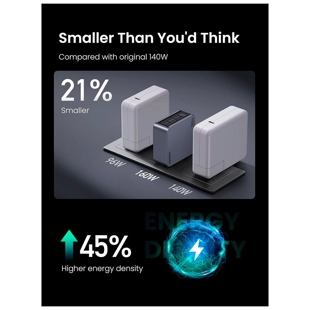 Зарядний пристрій Ugreen 4xUSB 160W (3xUSB-C + USB-A) Gan Nexode Pro X763 (25877) - зображення 3