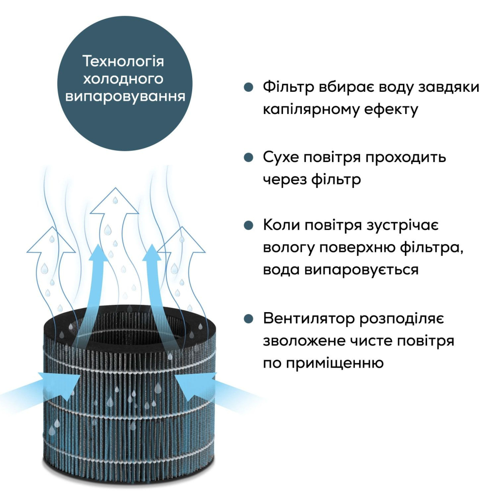 Зволожувач повітря Beurer LB 300 - зображення 11