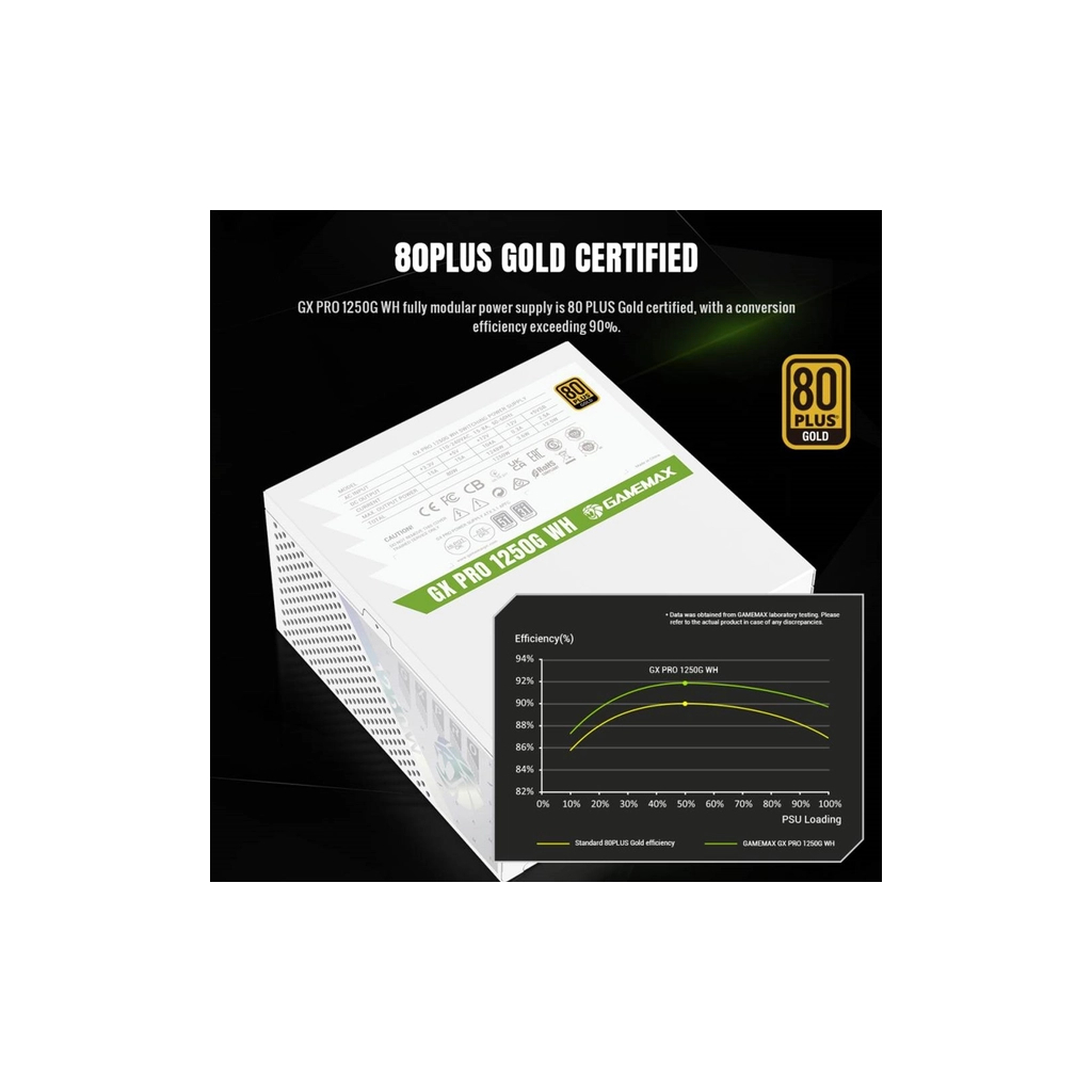 Блок живлення Gamemax 1250W (GX PRO 1250G WH) - изображение 7