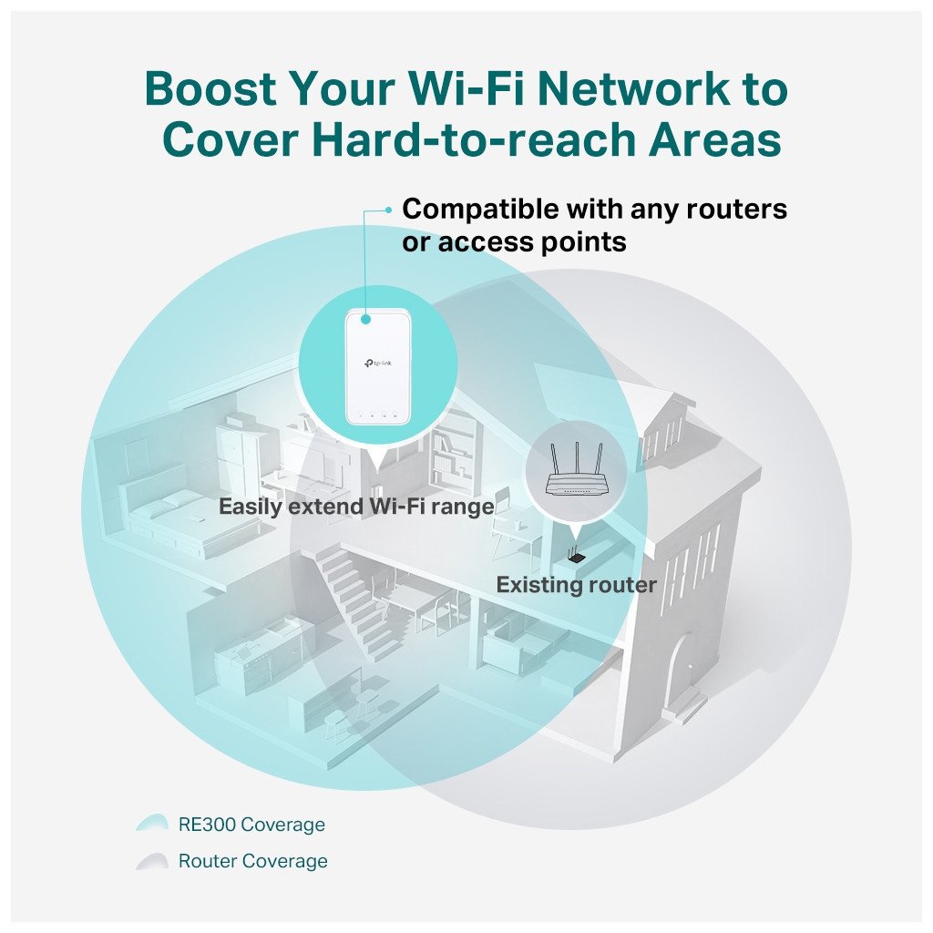 Ретранслятор TP-Link RE300 - зображення 5