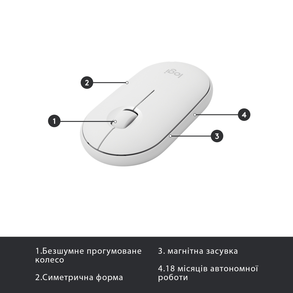Комплект Logitech MK470 Slim Wireless UA Off-White (920-009205) - зображення 7