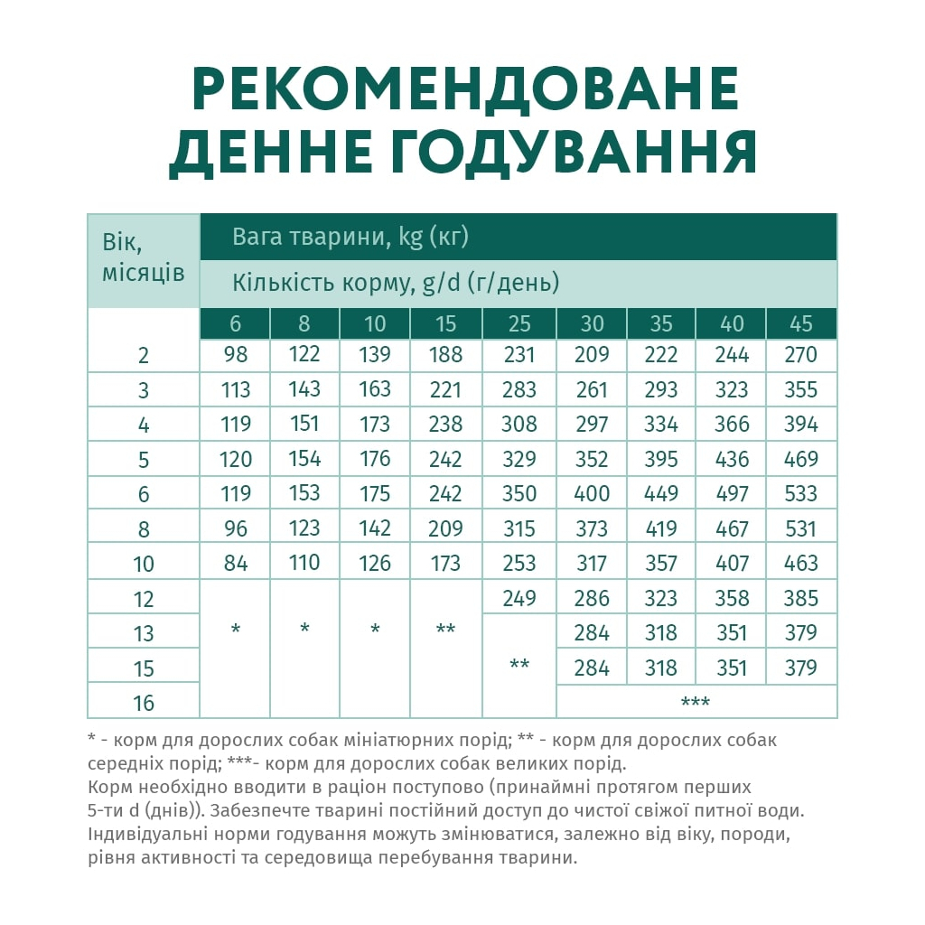 Сухий корм для собак Optimeal для цуценят всіх порід зі смаком індички 12 кг (4820083905483) - зображення 7
