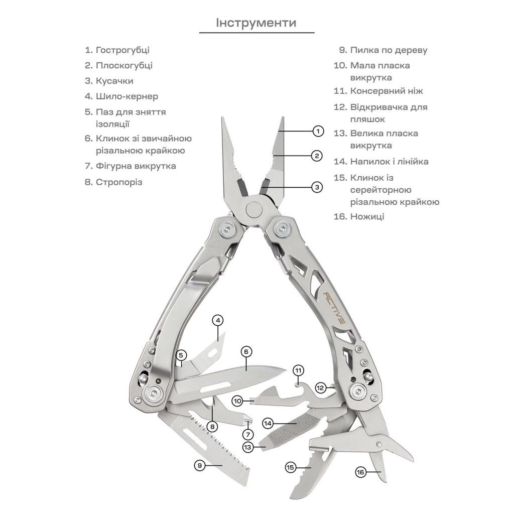 Мультитул Active Crab (GHK-PL102) - зображення 8