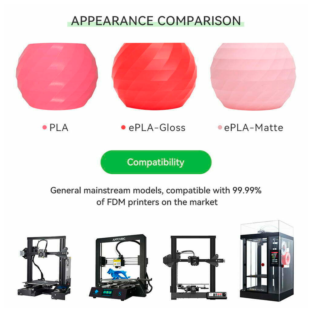 Пластик для 3D-принтера eSUN ePLA-Matte, 1,75мм, 1кг, mint (ePLA-Matte-P175MG1) - зображення 10