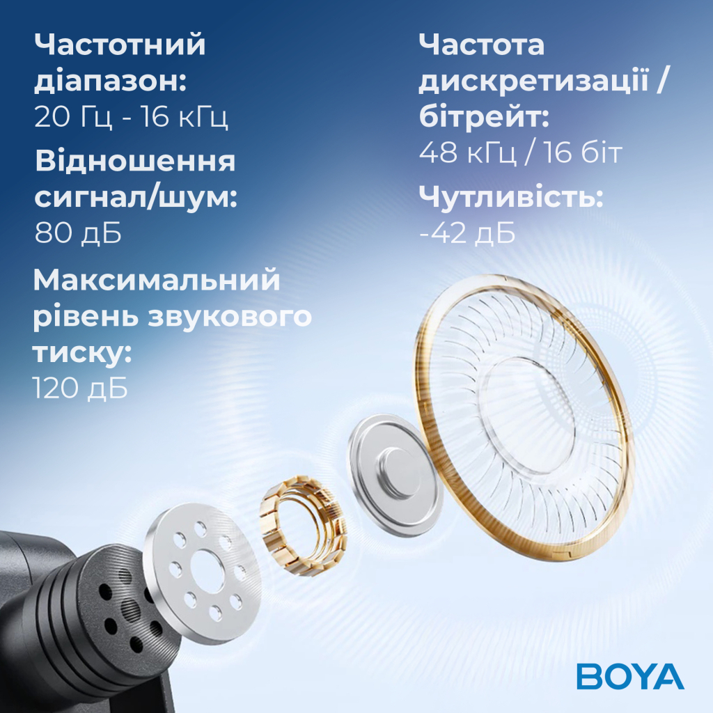 Мікрофон Boya BY-V35 3,5 мм/TRS Black (BY-V35) - изображение 16