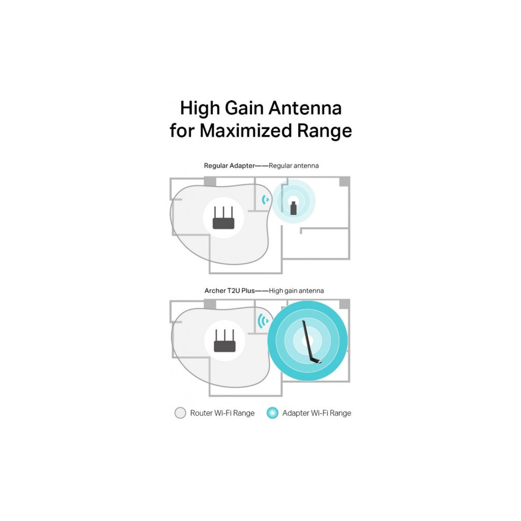 Мережева карта Wi-Fi TP-Link ARCHER-T2U-PLUS - зображення 8