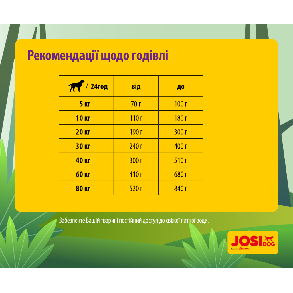 Сухий корм для собак Josera JosiDog Adult Sensitive 15 кг (4032254770718) - зображення 5