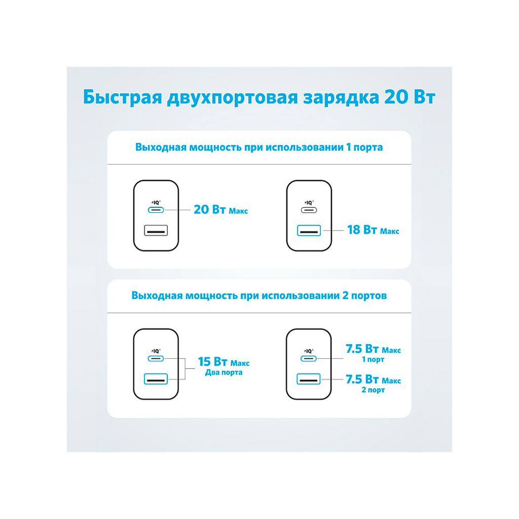 Зарядний пристрій Anker PowerPort 20W USB-C + USB-A White (A2348G21) - зображення 6