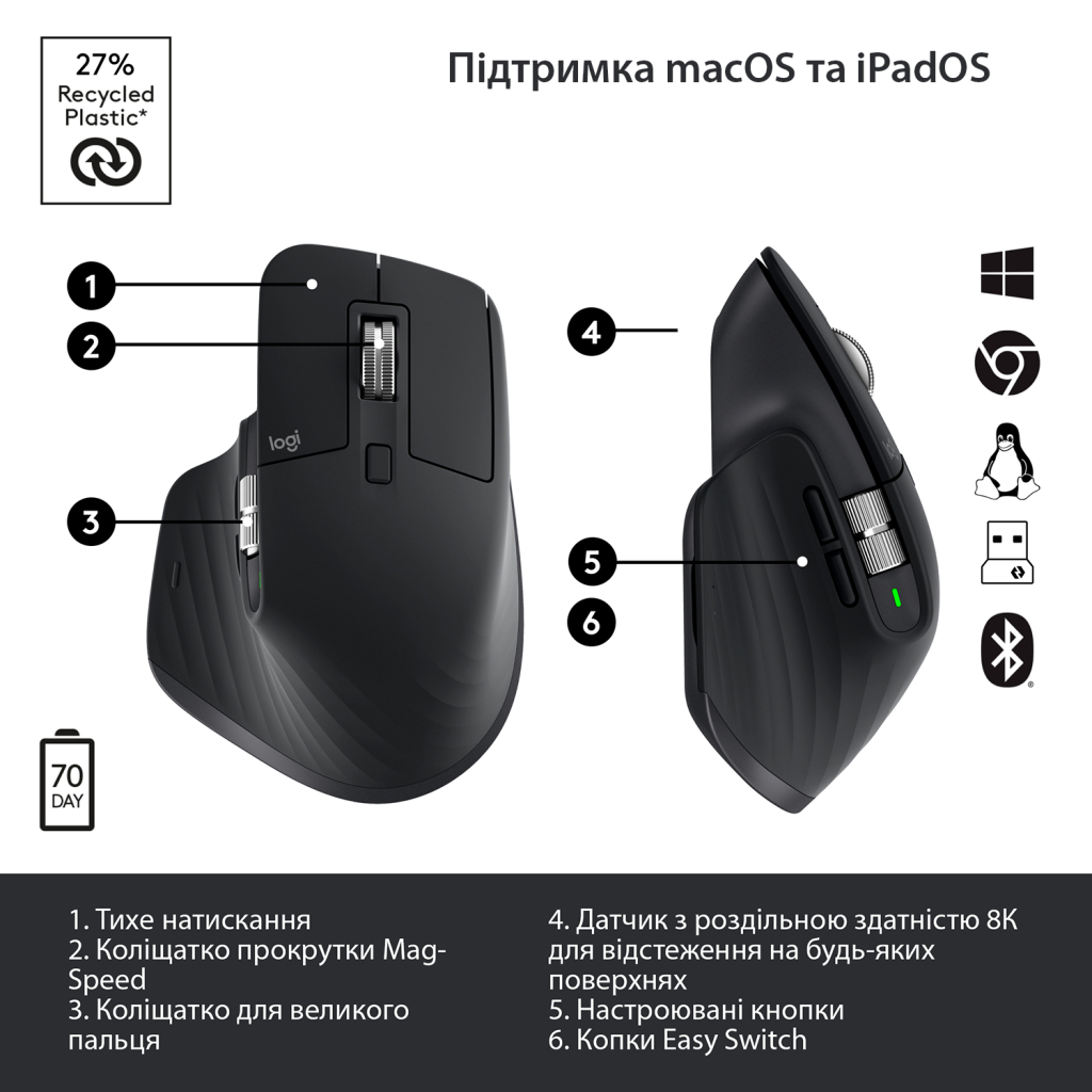 Мишка Logitech MX Master 3S Performance Wireless Mouse Bluetooth Graphite (910-006559) - зображення 6