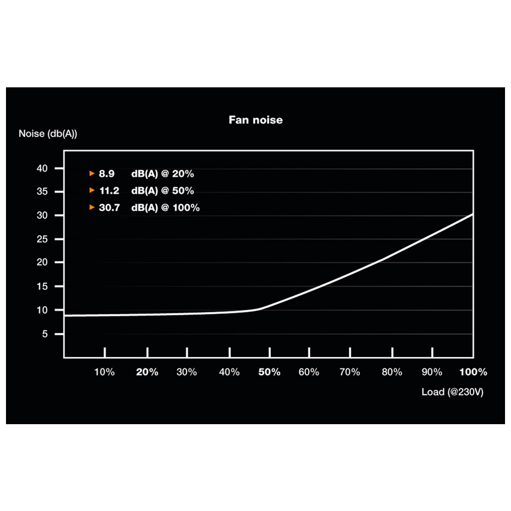 Блок живлення Be quiet! 650W System Power 10 (BN328) - изображение 5