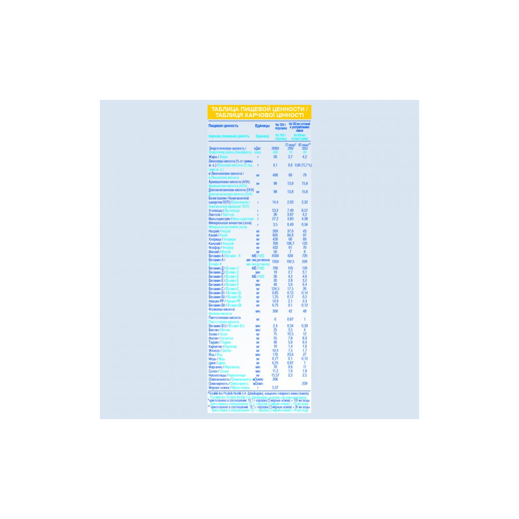 Дитяча суміш Nestle NAN Pre 400 г (7613033060274) - изображение 7