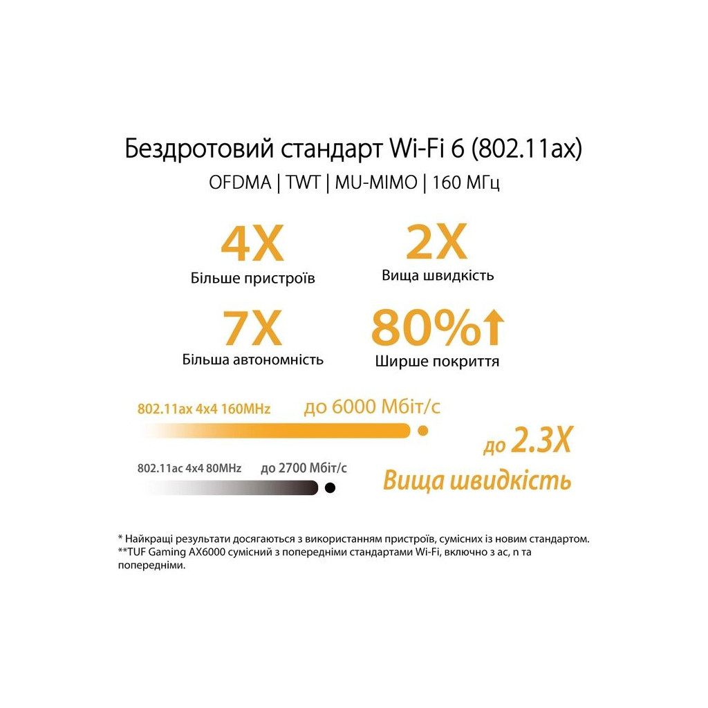 Маршрутизатор ASUS TUF-AX6000 (90IG07X0-MO3C00) - зображення 7